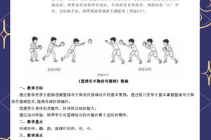 如何找到关于篮球接球训练的优质视频教程?